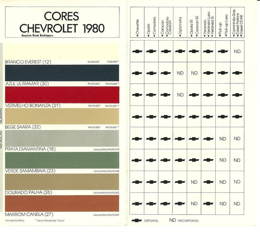 Qual seria a cor cinza da linha 1980? 1980