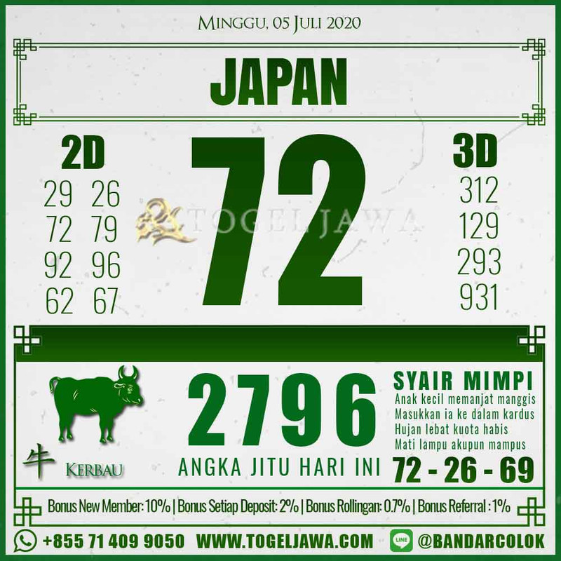 Prediksi Japan Tanggal 2020-07-05