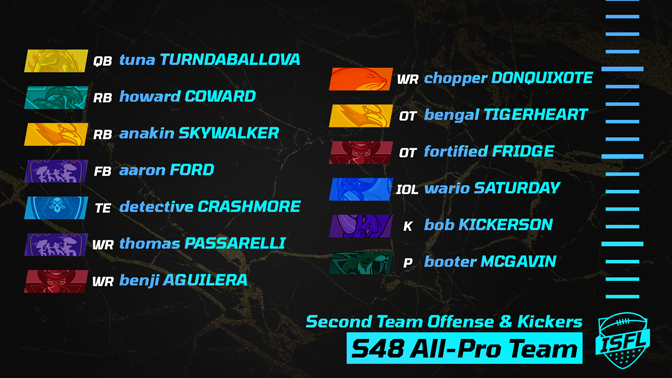 016_ISFL_second_team_offense__kickers