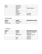 ilide info examen cetatenie pr 64b0fbd0c78af7f8cd4c5a971d640cc3 page 0020