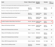 Rep Adam Schiff assets disclosure: FRANKLIN TEMPLETON