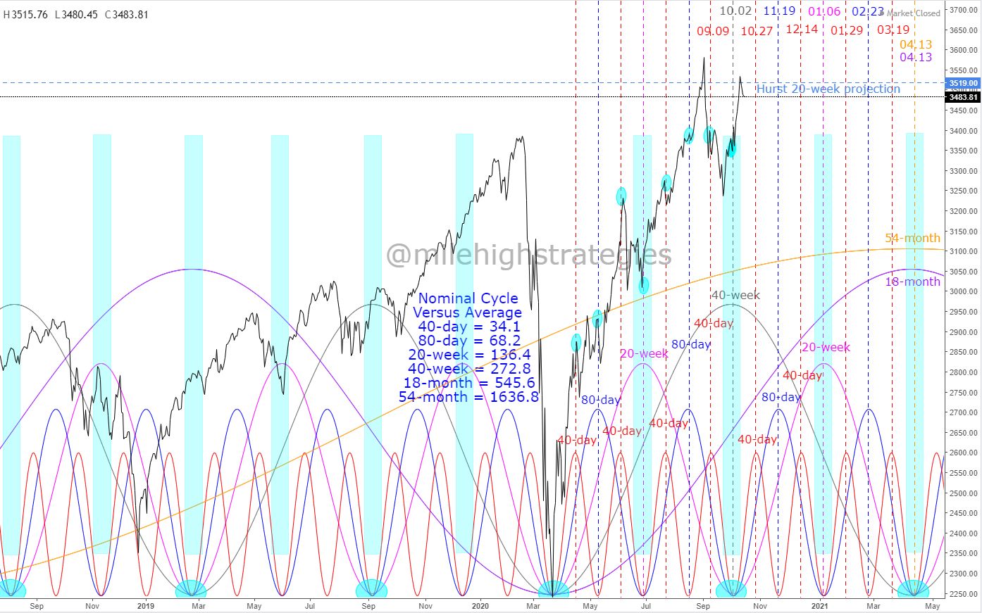 SPX-D-10-16-20-HC.jpg