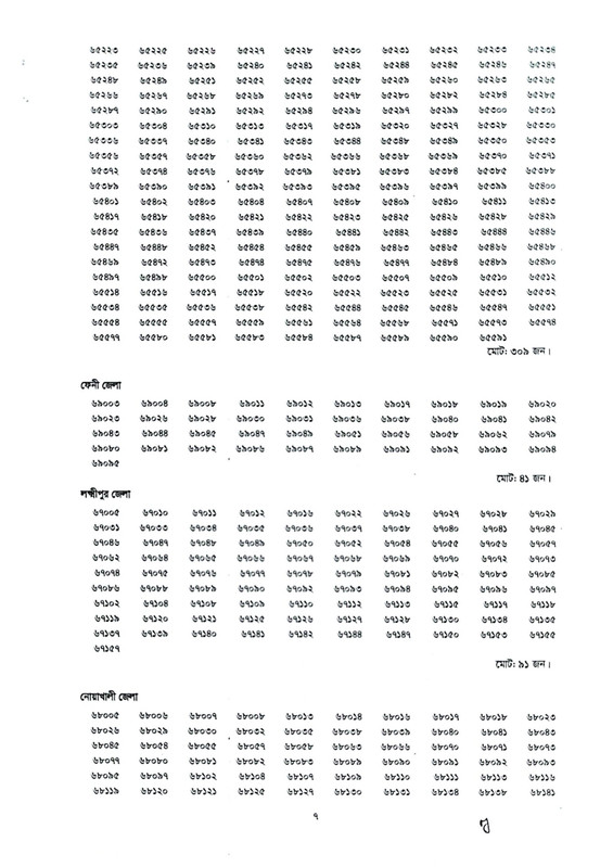 Bangladesh-Police-ASI-Exam-Result-2026-PDF-07