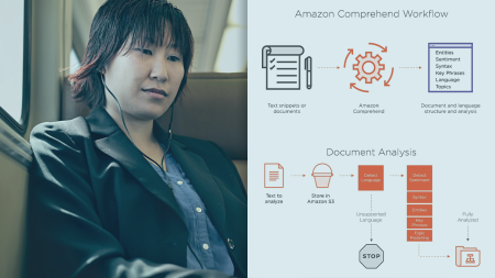 Analyzing Text on AWS with Amazon Comprehend