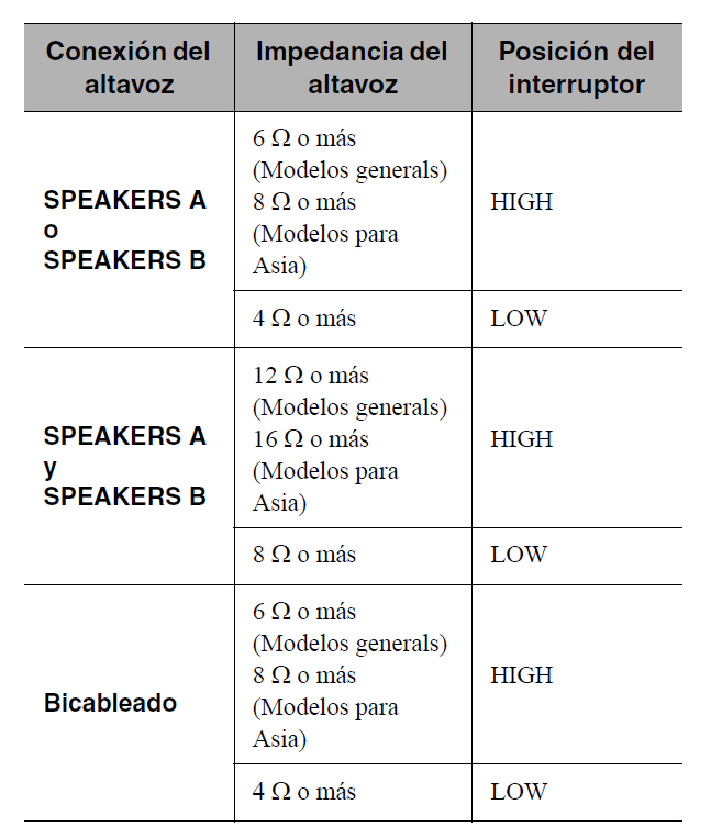 Duda sobre conexión de altavoces según sus Ohmios