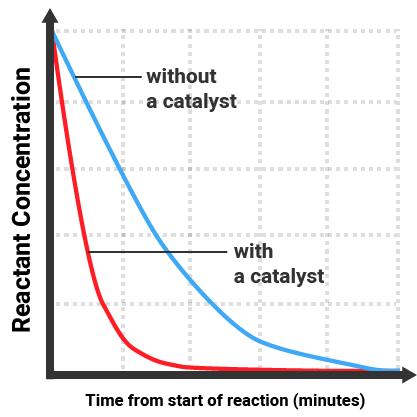 Reversible Reactions