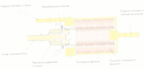 регулятор давления топлива как проверить