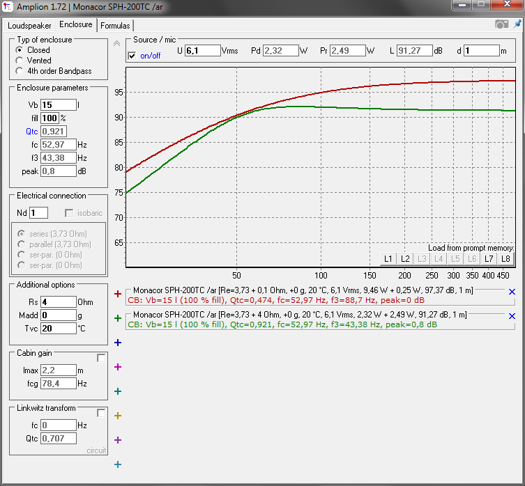 Monacor SPH-200TC _ar
