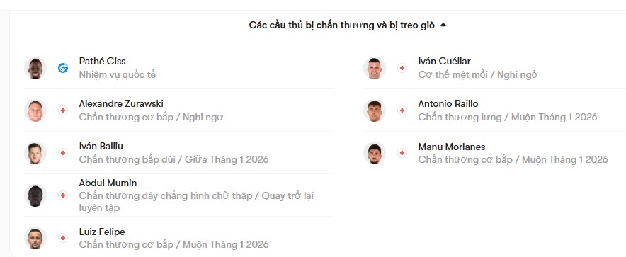 luc luong Vallecano vs Mallorca