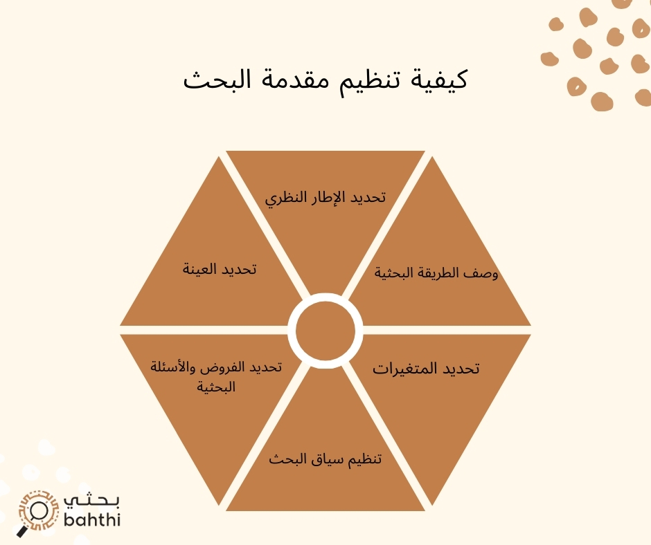 مقدمة بحث جاهزة