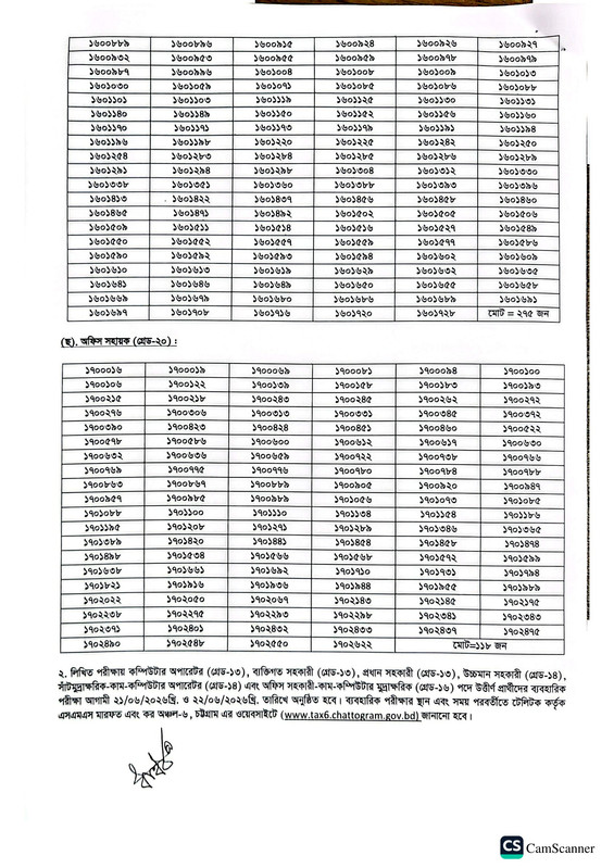 CTAX6-Exam-Result-2026-PDF-4