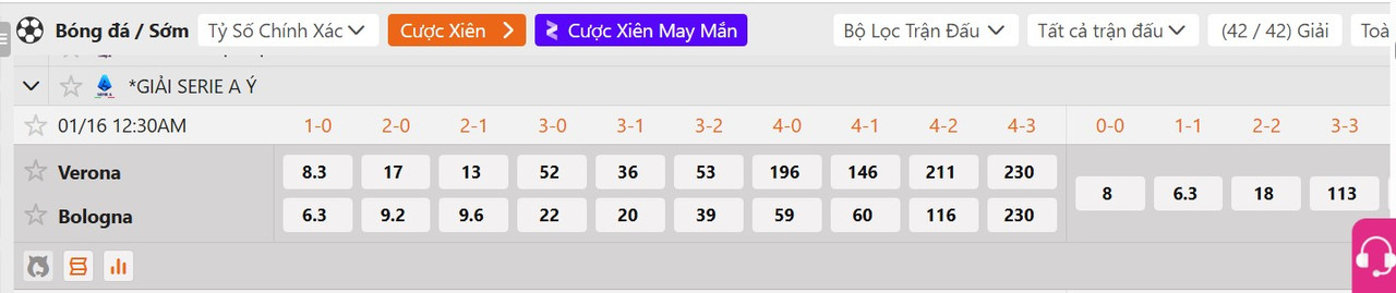 Tỷ lệ tỷ số chính xác Hellas Verona vs Bologna