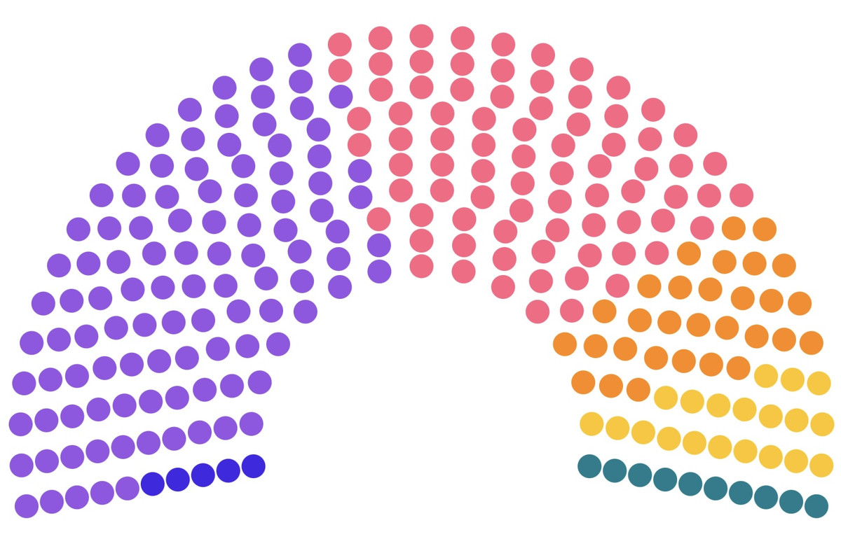  graphique 