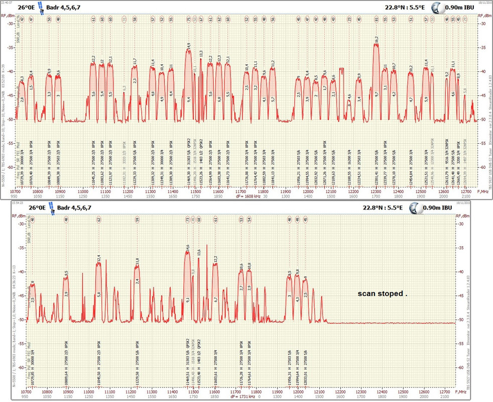 26°0E_191118_10700-12750 H n5500
