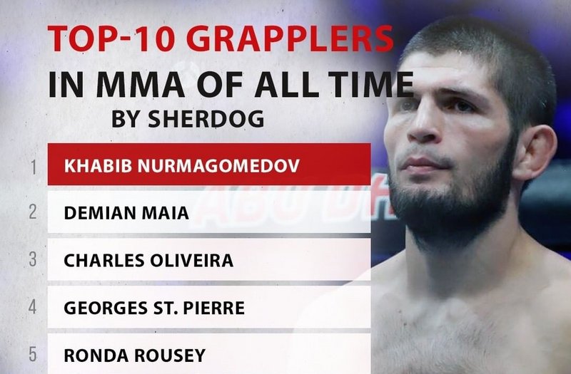 Хабиб Нурмагомедов е обявен за най-великия граплър в MMA