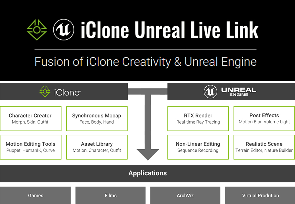 iclone unreal