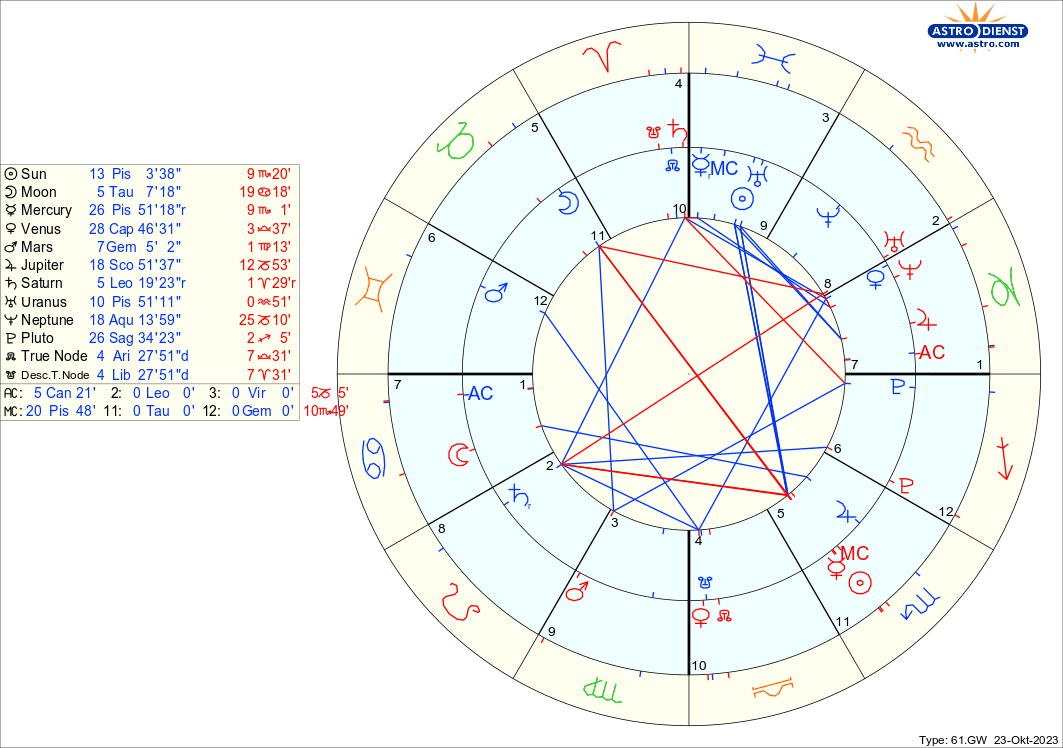 our synastry chart (i'm in the middle)