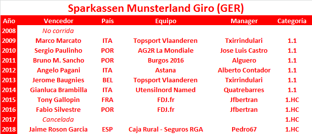03/10/2019 Münsterland Giro GER 1.HC Sparkassen-Munsterland-Giro