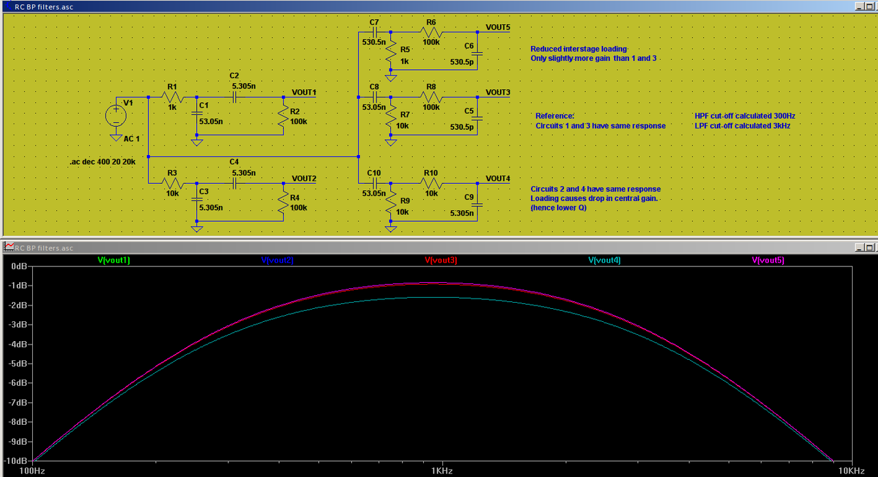 RC BPF Filters - Loading