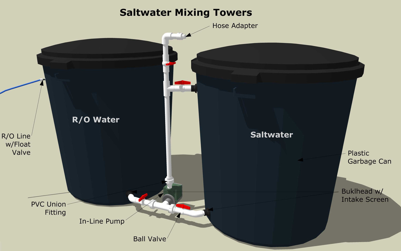 Mixing_Towers-labeled