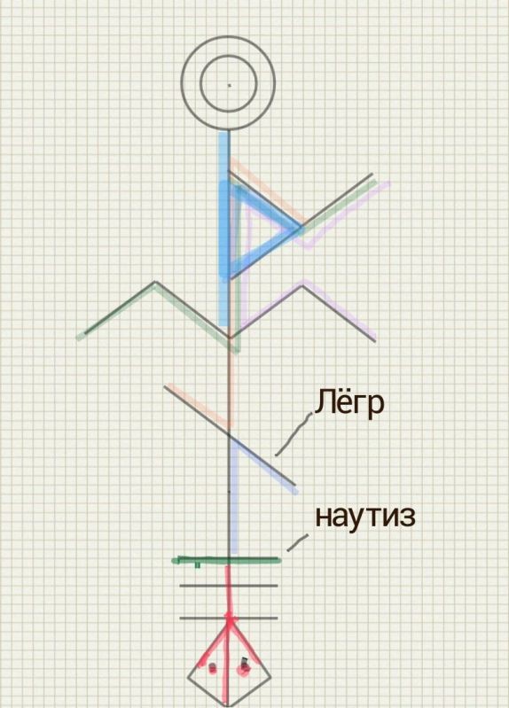 Став "СЛИВ" Автор: Вечность Image
