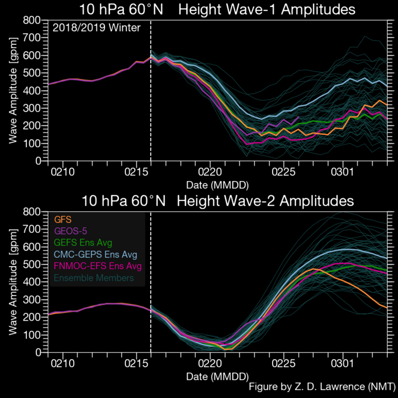 ens_nh-hgtwaves_010hPa_20190216
