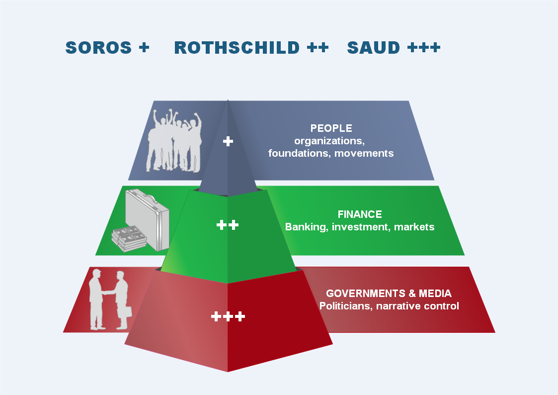 pyramid of power draft 1