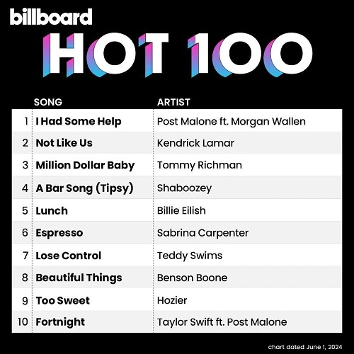 Billboard Hot 100 Singles Chart