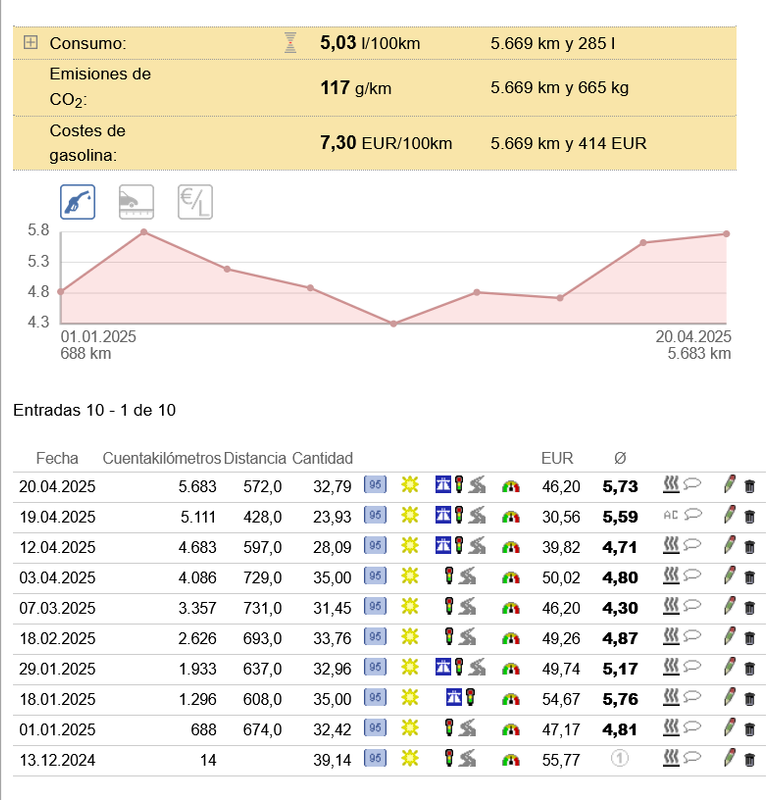 Screenshot-2025-04-22-at-11-59-37-Consumo-Honda-Jazz-Hybrid-e-HEV-Advance-Spritmonitor-de.png