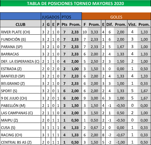 Tabla-general-Td-C