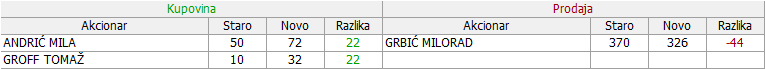 Goša FSO - GFSO - Page 3 15-Promene-04-02-26-02-2021