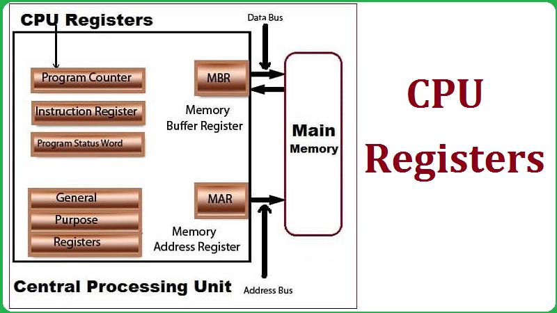 CPU Register