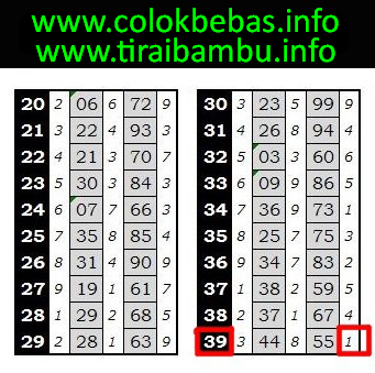 Cara Hitung Rumus Togel Biar Menang Mudah