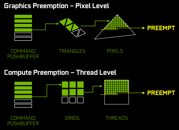 Pascal Preemption