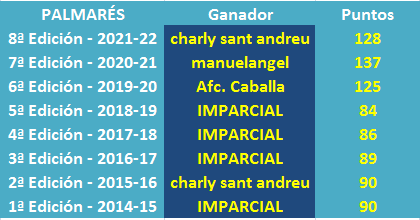 LA QUINIELA DE LA COPA (IX Edición) Temp. 2022-23 Palmar-s-de-la-Quiniela-de-la-Copa