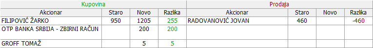 Ratar a.d. Panevo - RTAR - Page 3 02-Promene-20-04-15-05-2021