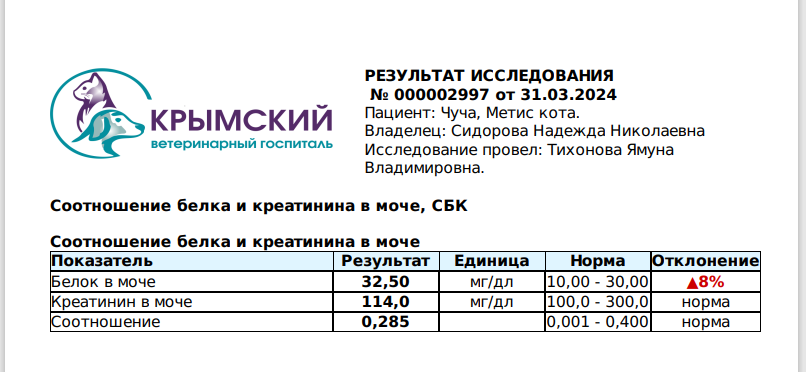 соот-е белка и креатинина в моче 31.03