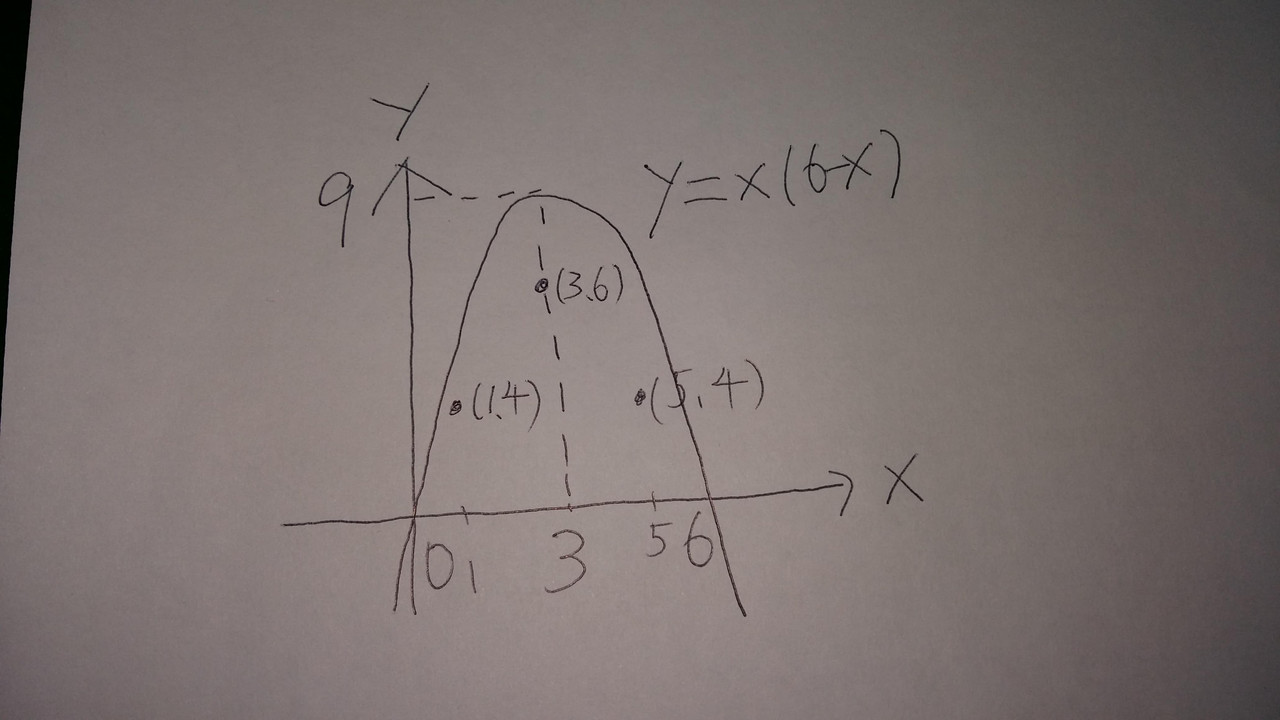 6-2nd question to GC