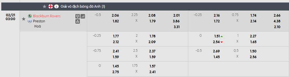 Tỷ lệ kèo Blackburn vs Preston