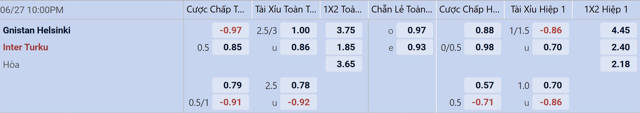 Tỉ lệ kèo Gnistan vs Inter Turku