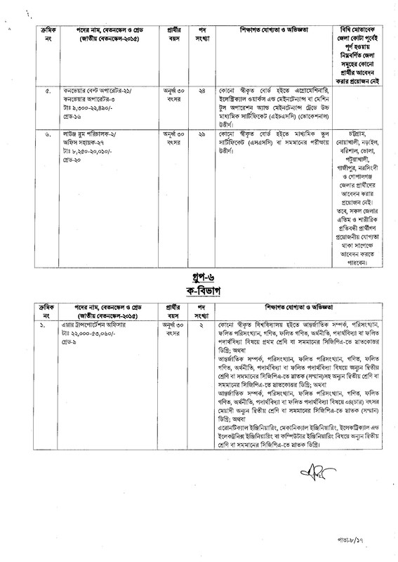 CAAB-Job-Circular-2023-PDF-08