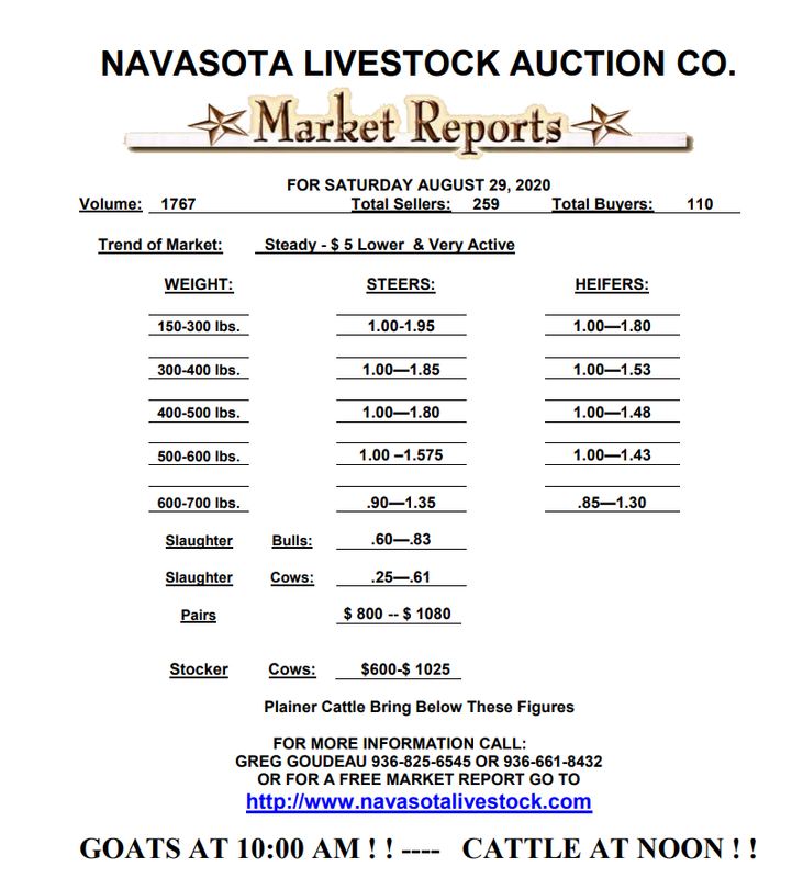Navasota Livestock Market Report 8-29-2020