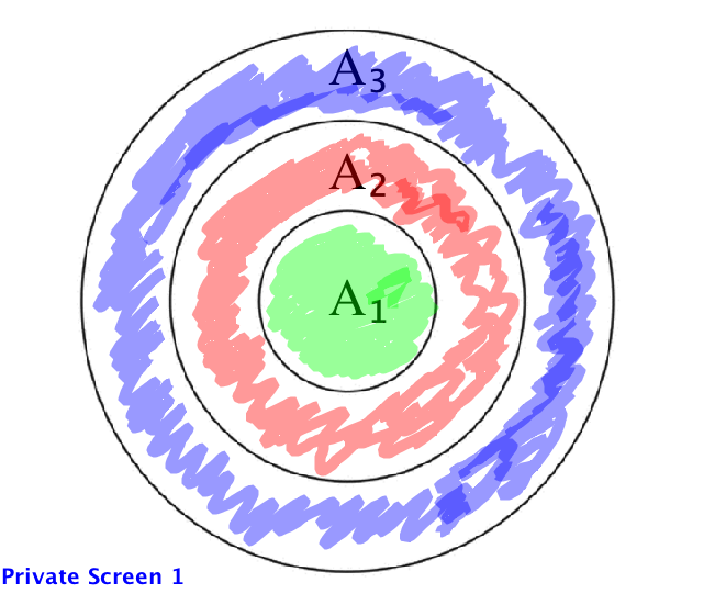 three concentric circles