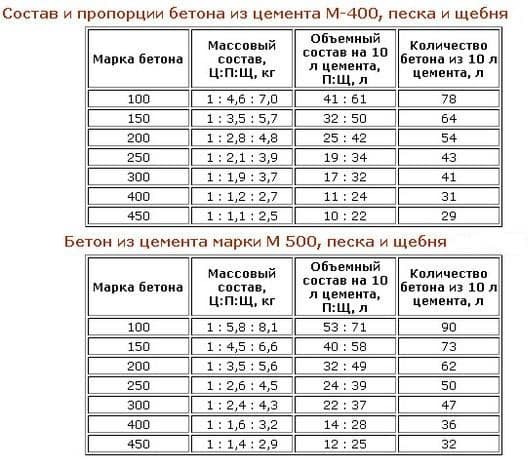 Грани и возможности применения цемента последнего поколения Грани и возможности применения цемента последнего поколения