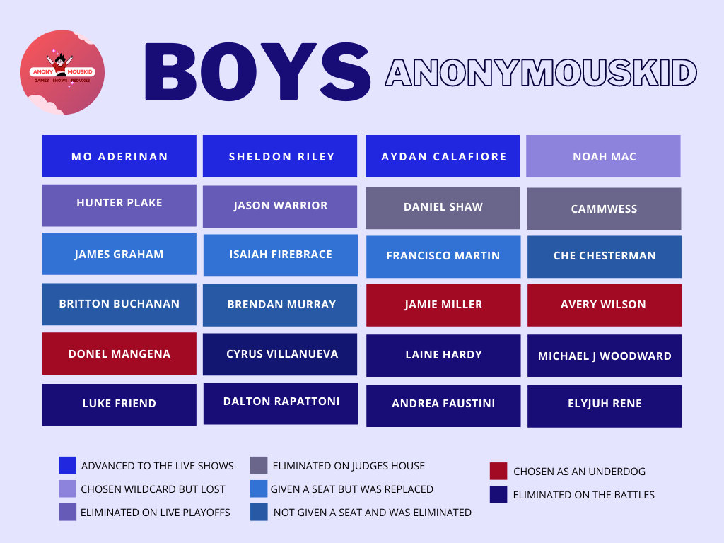 Boys-Category-Chart.png