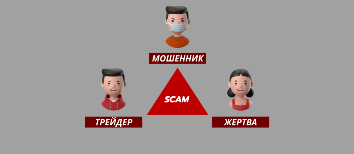 guide «Треугольник». Схема обмана и как с ней бороться