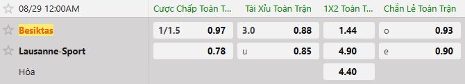 Soi kèo tài xỉu cả trận Besiktas vs Lausanne
