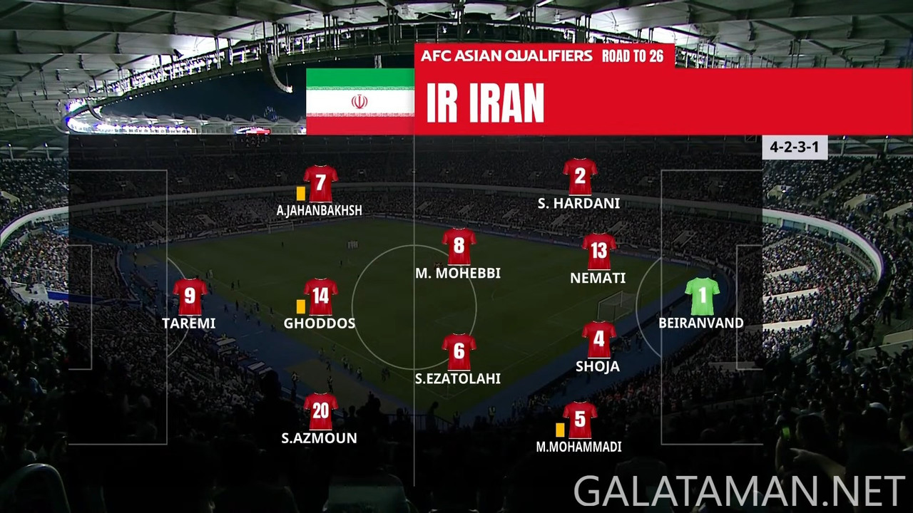 [Image: 20241010-UZB-IRN-WCQ-F-EN-1080-mkv-snaps...30-439.jpg]