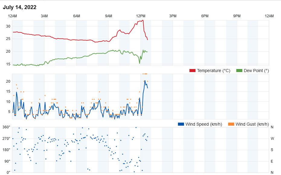 Screenshot-2022-07-14-at-12-46-55-Personal-Weather-Station-Dashboard-Weather-Underground.png