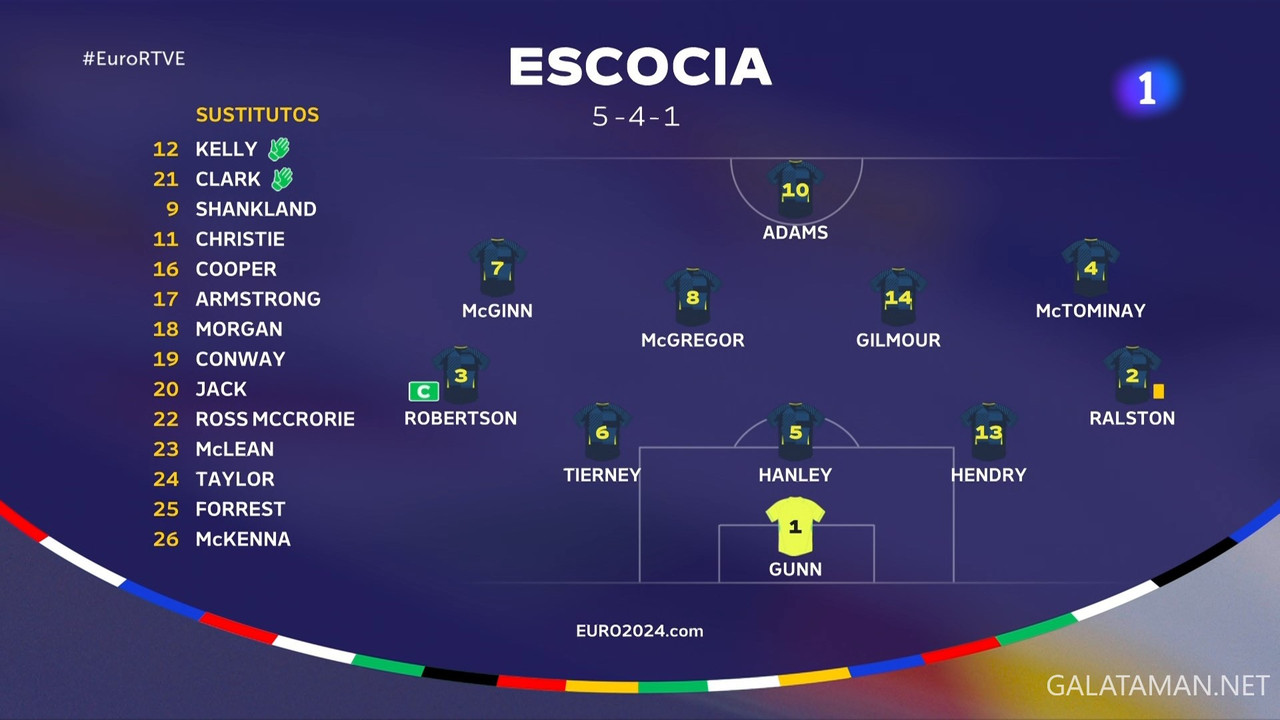 [Image: 06-19-20-30-00-TVE-La-1-HD-ES-Scotland-v...49-343.jpg]